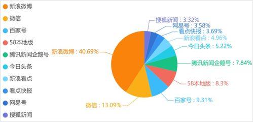 娱乐吃瓜舆情分析
